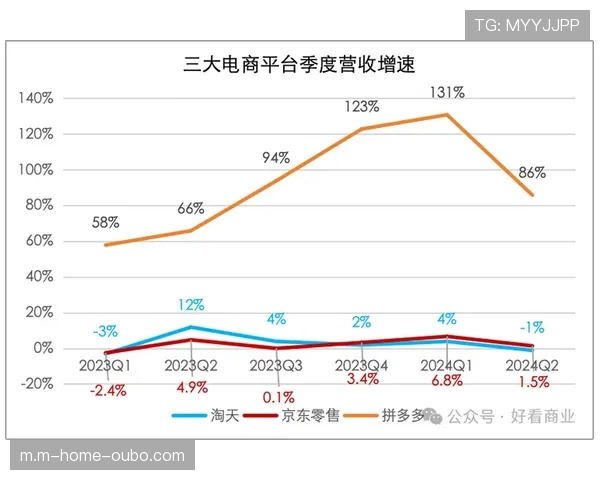 从4.7M到8.8M 收视翻倍的秘密全在“竞争”二字